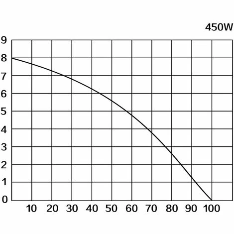 WilTec 3/1 Hebeanlage Mit Seitlichem Anschluss, 450W Förderhöhe 7m, Für Schmutzwasser & Fäkalien 5 WilTec 3/1 Hebeanlage Mit Seitlichem Anschluss, 450W Förderhöhe 7m, Für Schmutzwasser & Fäkalien – Bild 5