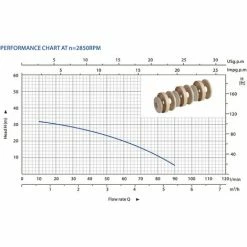 WILTEC Mehrstufige Kreiselpumpe 6000l/h 550W Förderhöhe 35m, 2900U/min, Für Hauswasserwerke -WILTEC SHOP 16301625 4