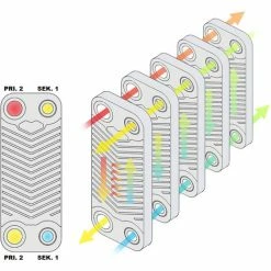 WILTEC Hrale Edelstahl Wärmetauscher 50 Platten Max 550 KW Plattenwärmetauscher Wärmetauscher -WILTEC SHOP 2389172 4